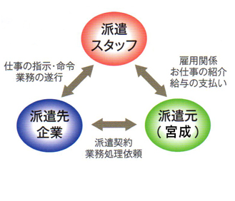 企業を求める人材の教育・指導